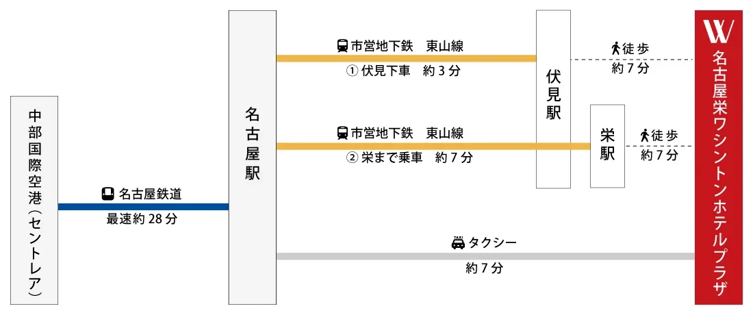 アクセス・駐車場 | 【公式】名古屋栄ワシントンホテルプラザ | 駅から徒歩約7分！